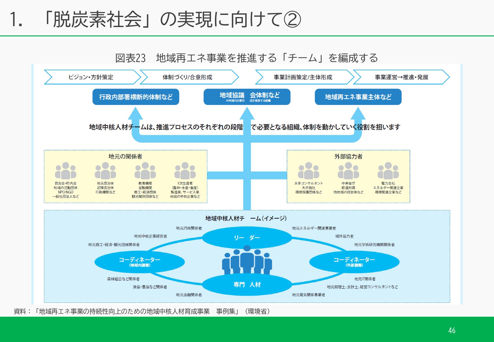 ダイジェスト　イメージ