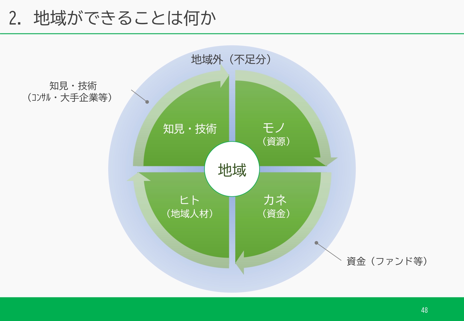 ダイジェスト　イメージ