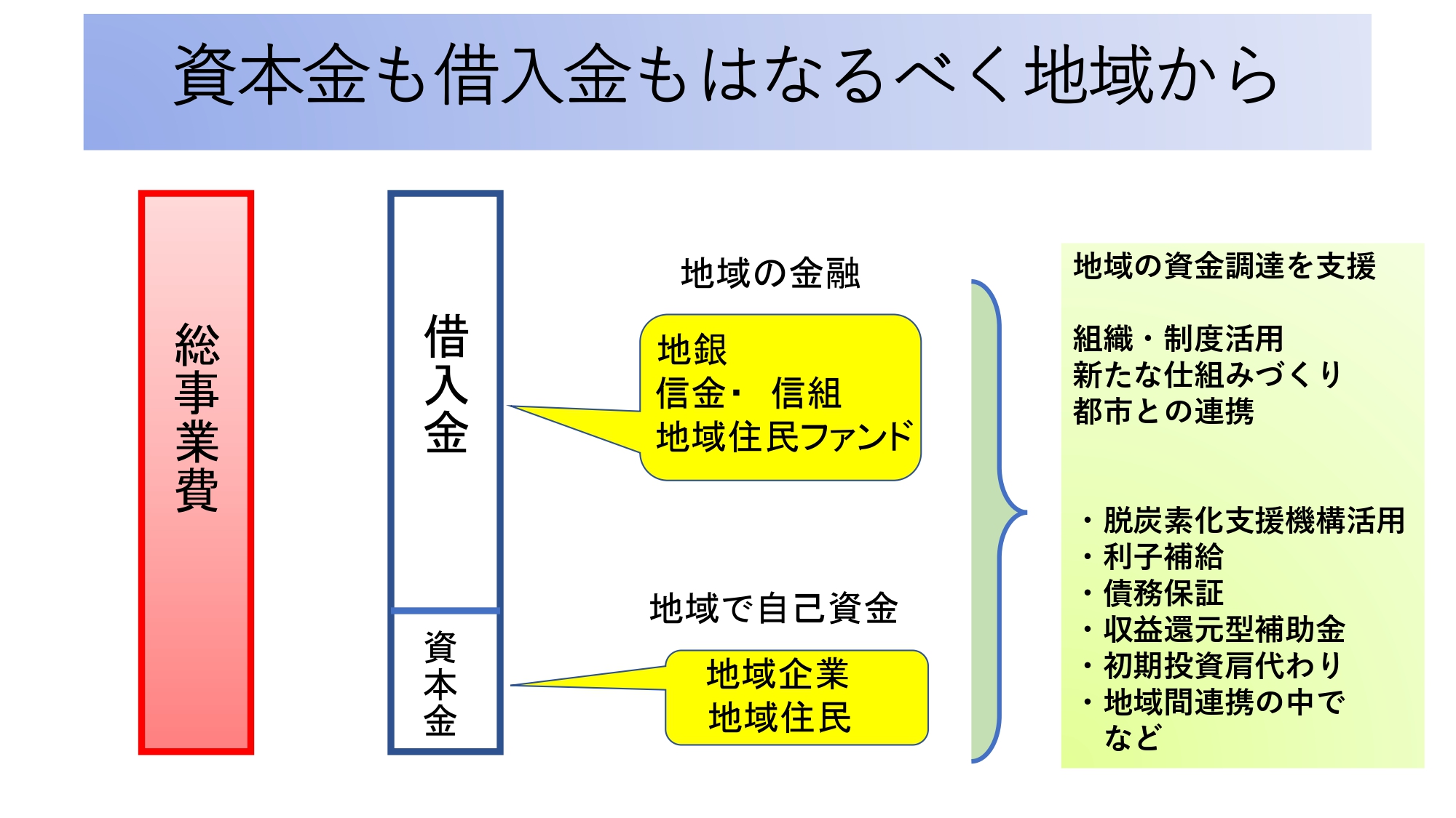 ダイジェスト　イメージ