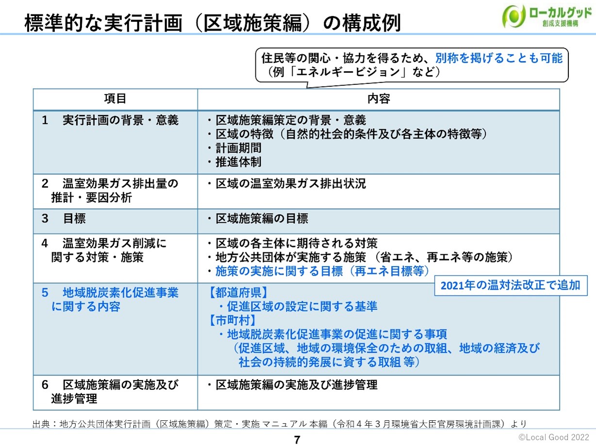 ダイジェスト　イメージ