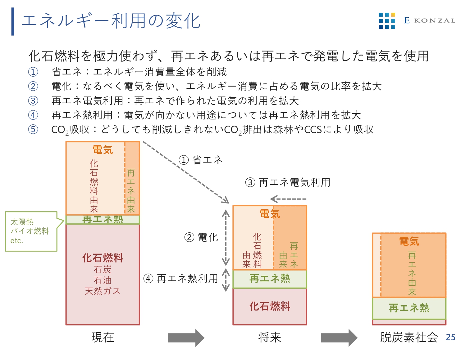 ダイジェスト　イメージ