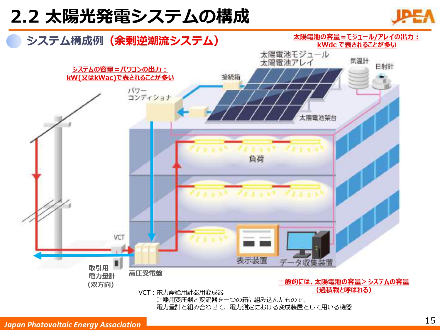 ダイジェスト　イメージ