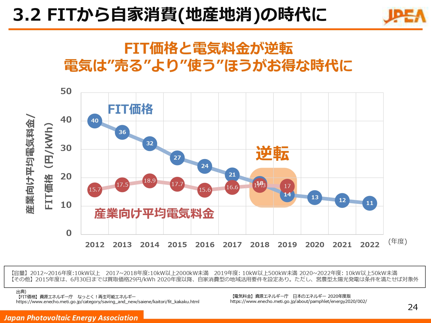 ダイジェスト　イメージ