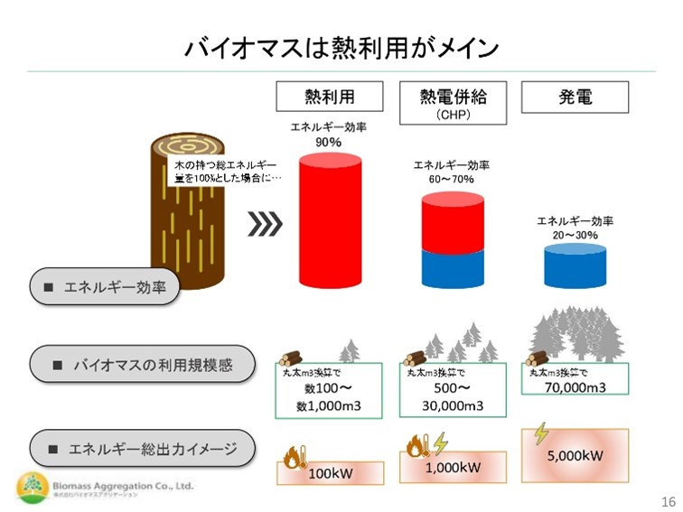 ダイジェスト　イメージ