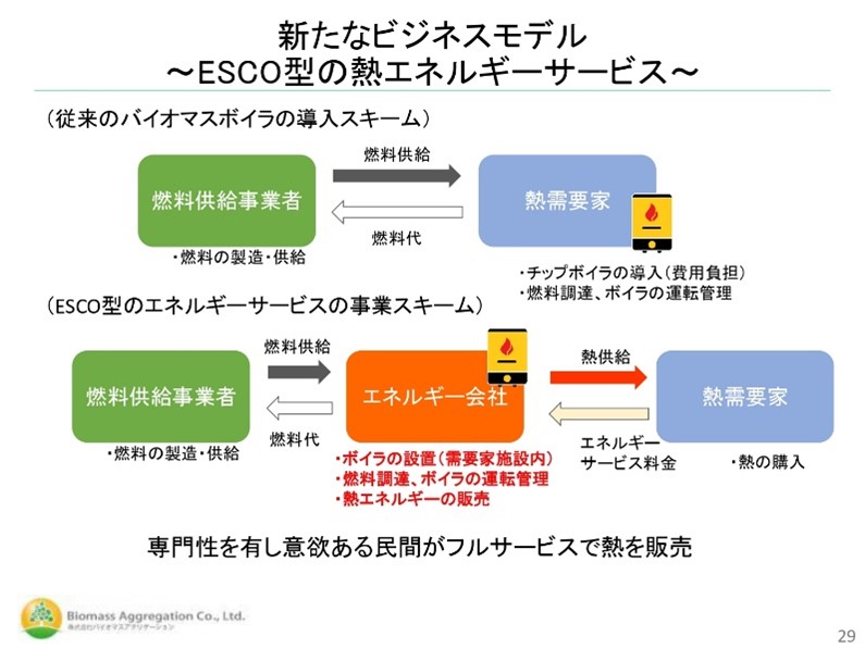 ダイジェスト　イメージ