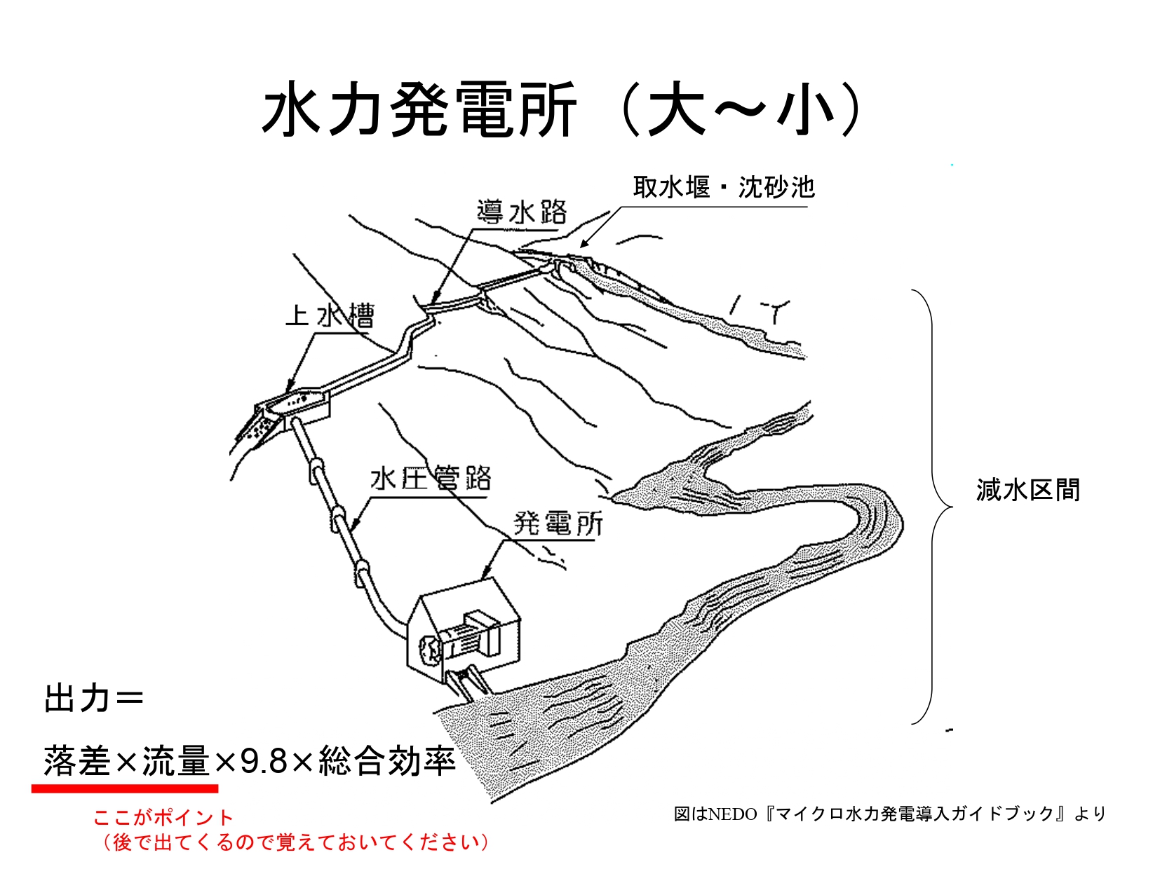 ダイジェスト　イメージ