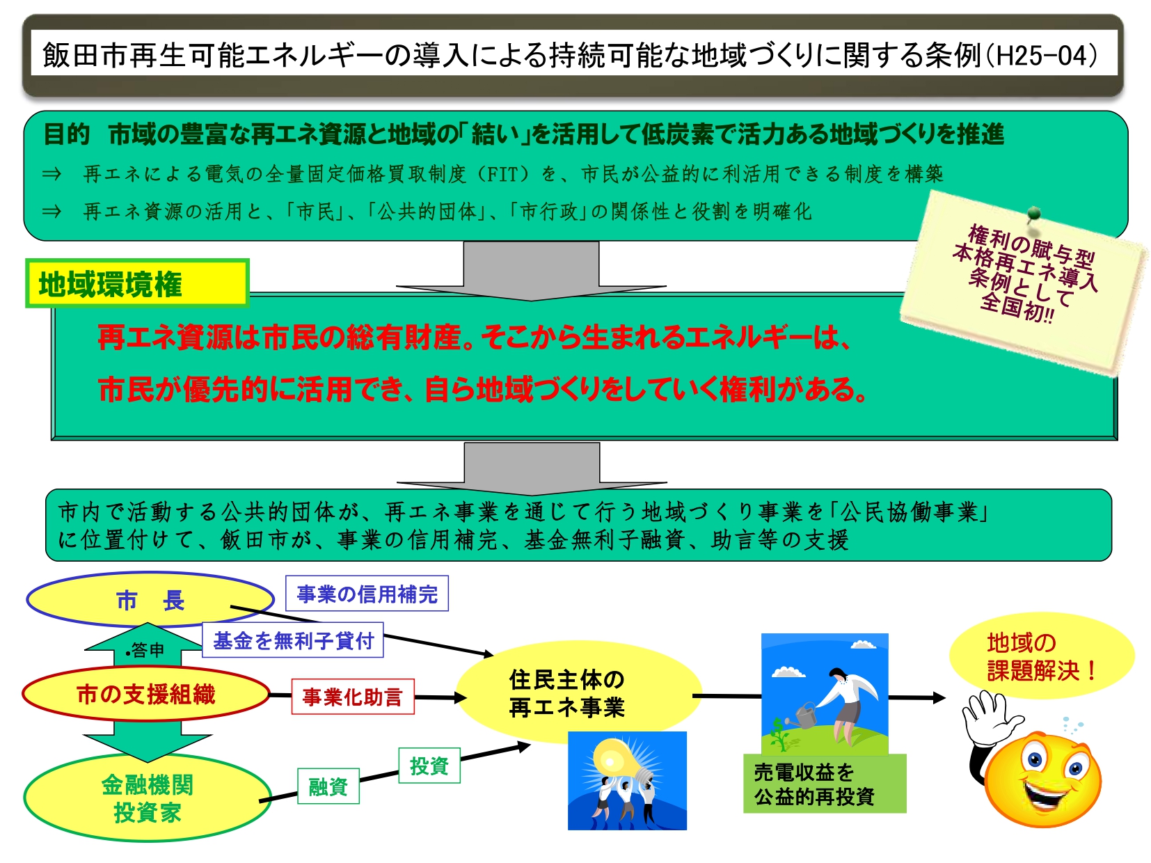 ダイジェスト　イメージ