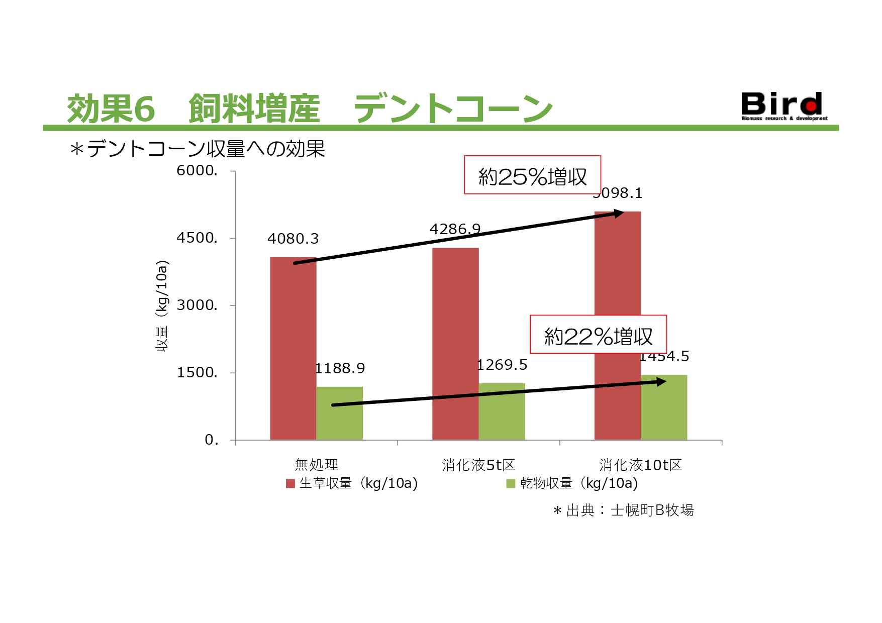 ダイジェスト　イメージ