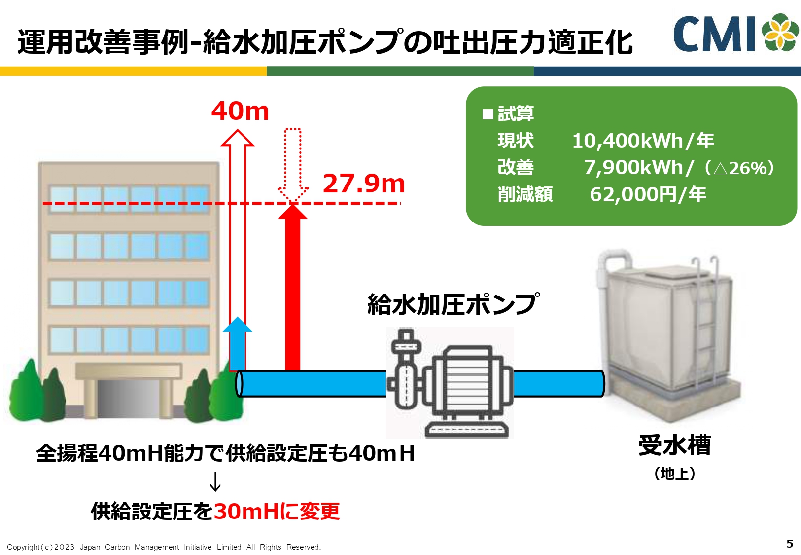 ダイジェスト　イメージ