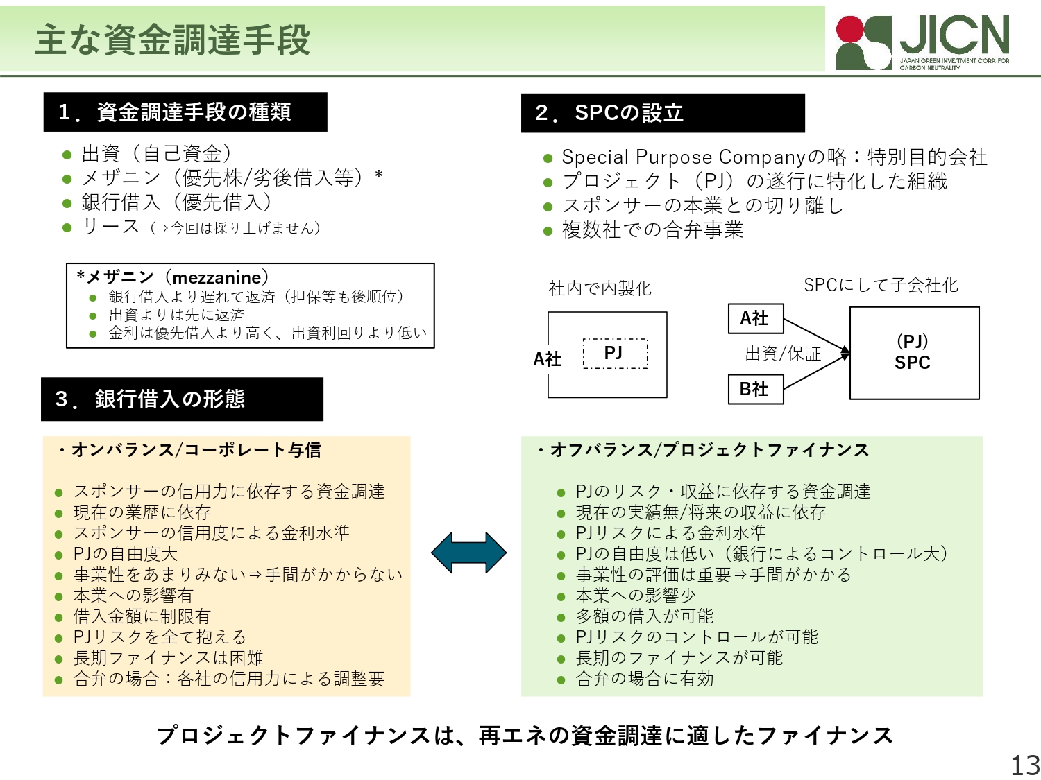 ダイジェスト　イメージ