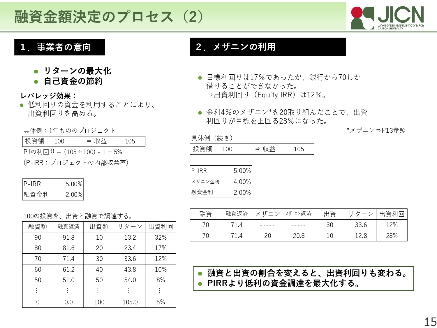 ダイジェスト　イメージ