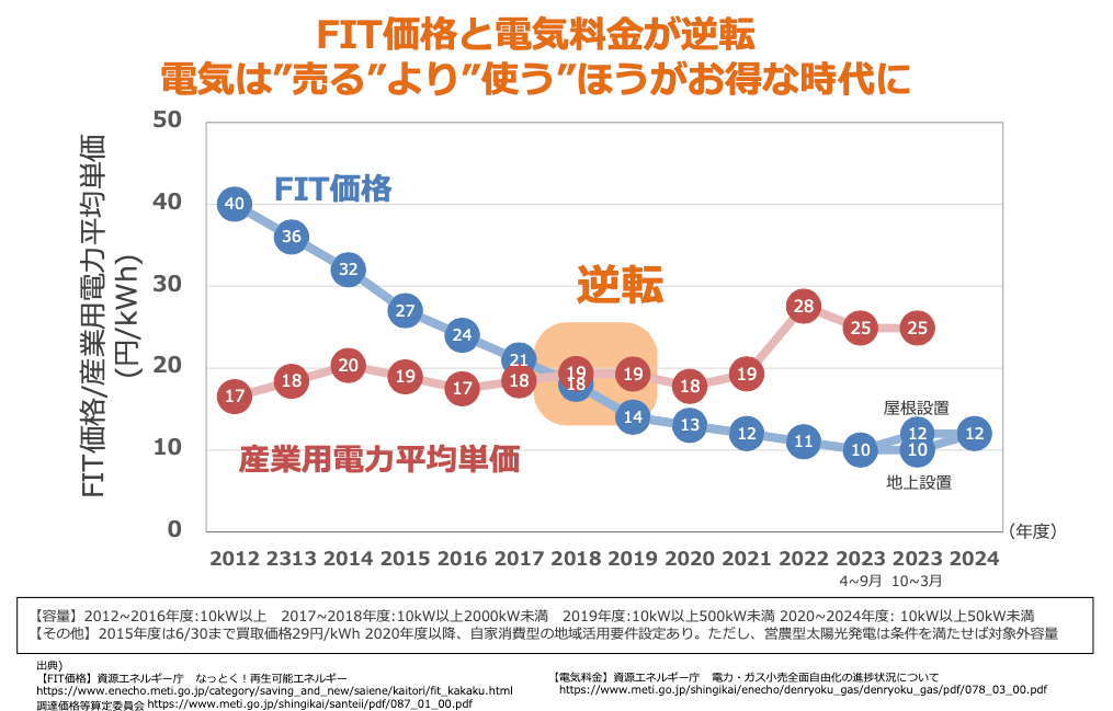 ダイジェスト　イメージ