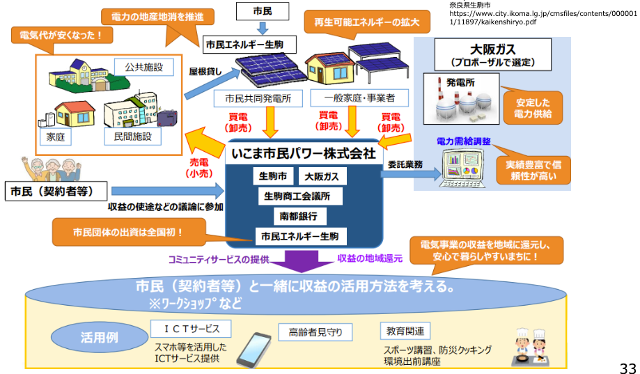 ダイジェスト　イメージ