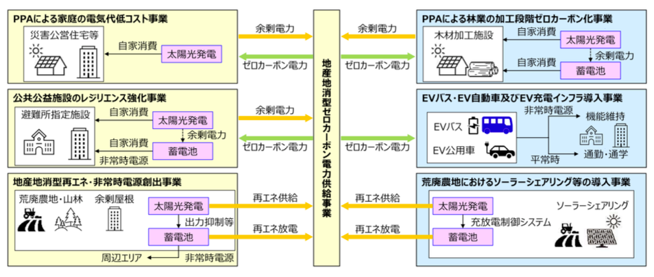 ダイジェスト　イメージ