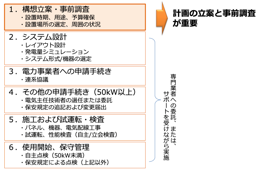 ダイジェスト　イメージ