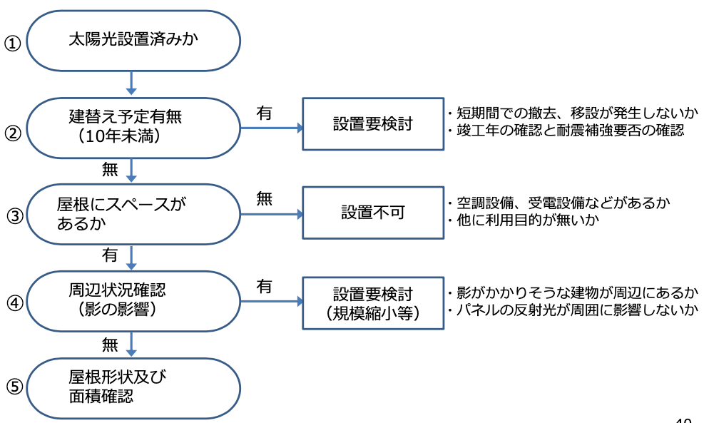 ダイジェスト　イメージ