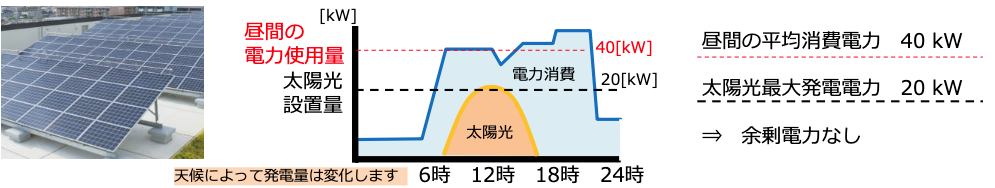 ダイジェスト　イメージ