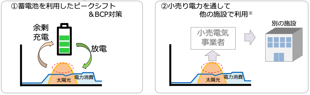 ダイジェスト　イメージ