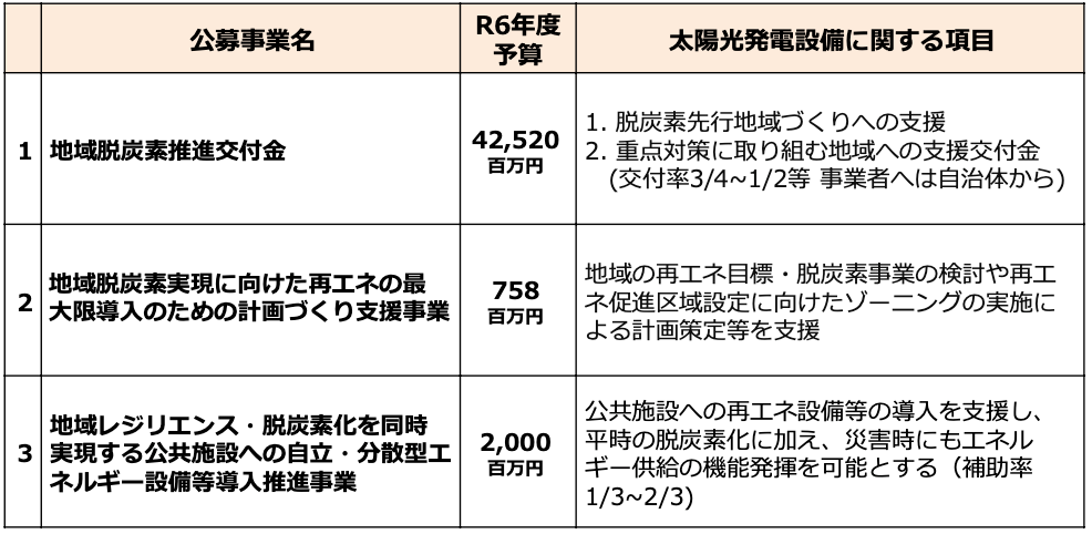 ダイジェスト　イメージ