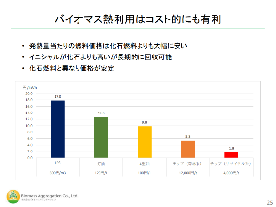 ダイジェスト　イメージ