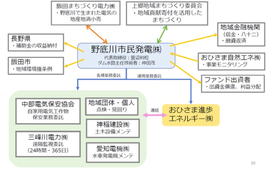 ダイジェスト　イメージ