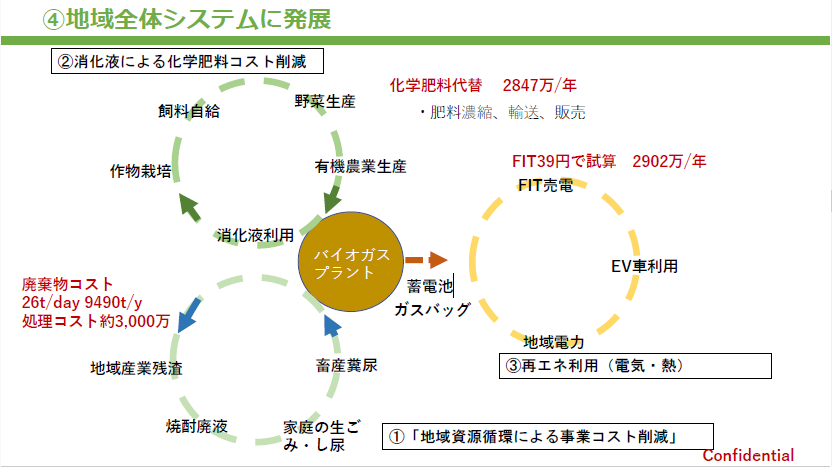 ダイジェスト　イメージ