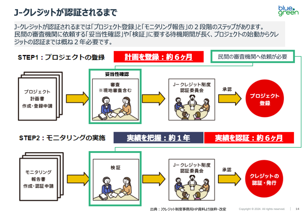 ダイジェスト　イメージ