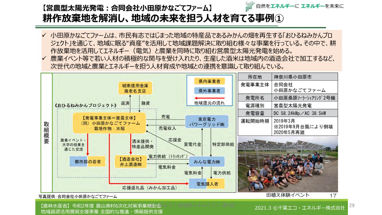 ダイジェスト　イメージ