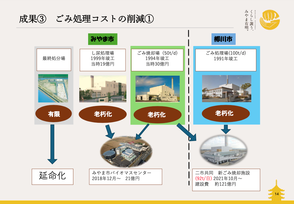 ダイジェスト　イメージ