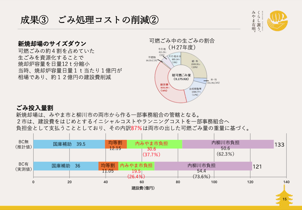 ダイジェスト　イメージ