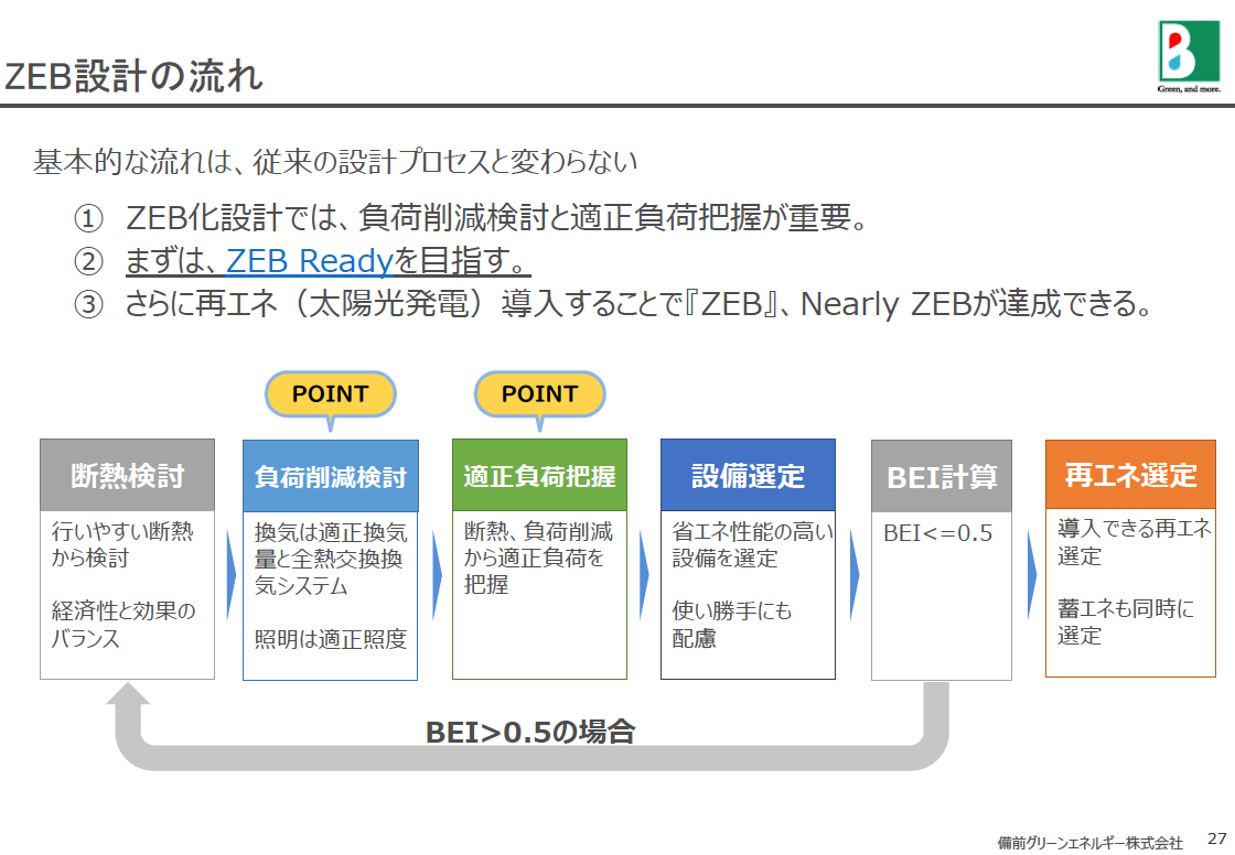 ダイジェスト　イメージ