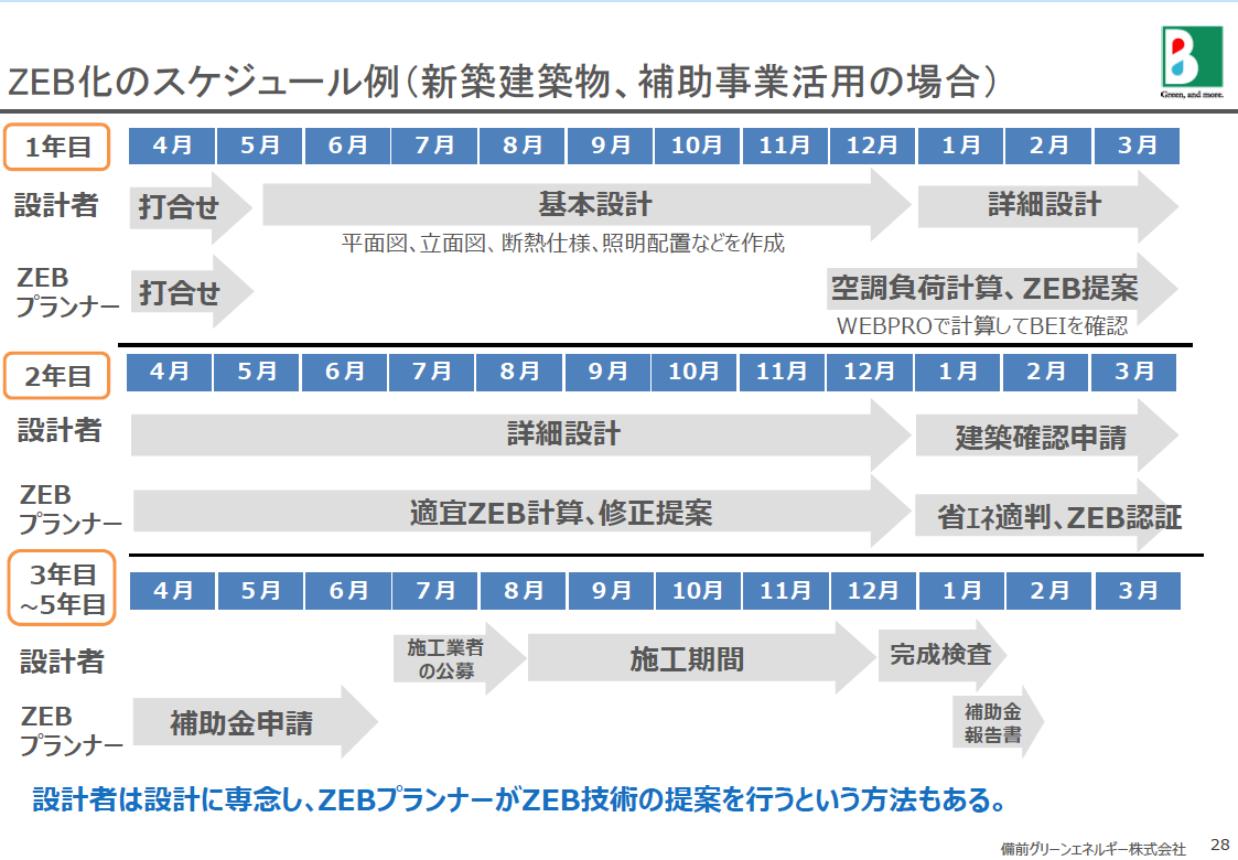 ダイジェスト　イメージ