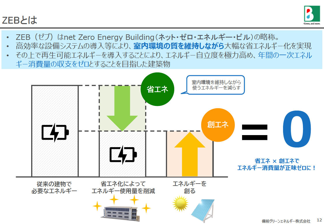 ダイジェスト　イメージ