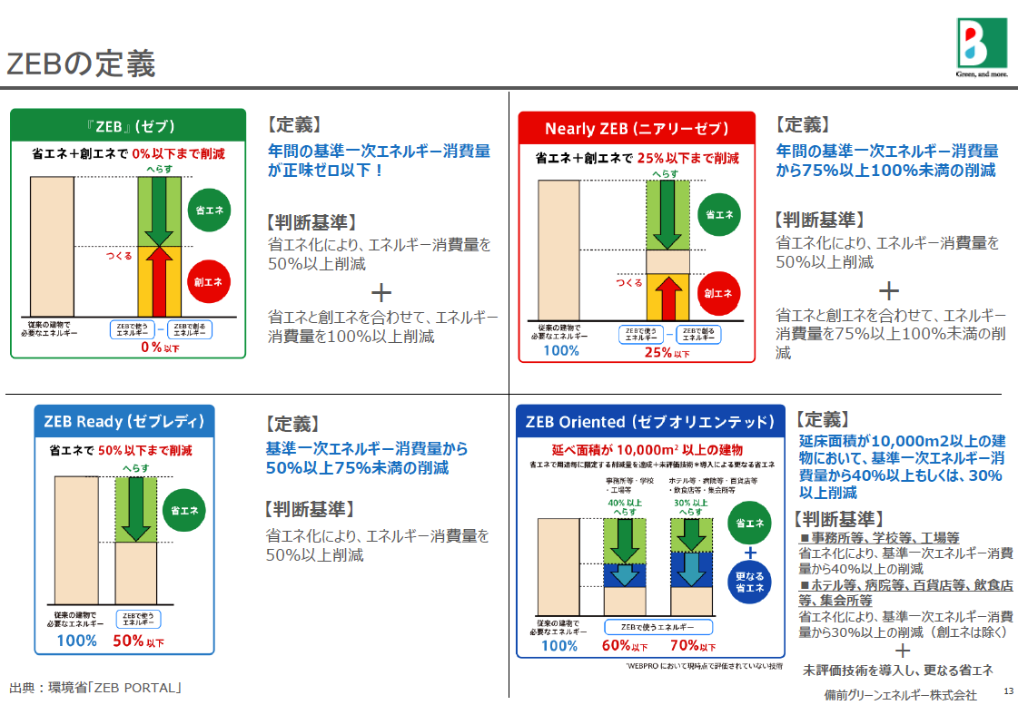 ダイジェスト　イメージ