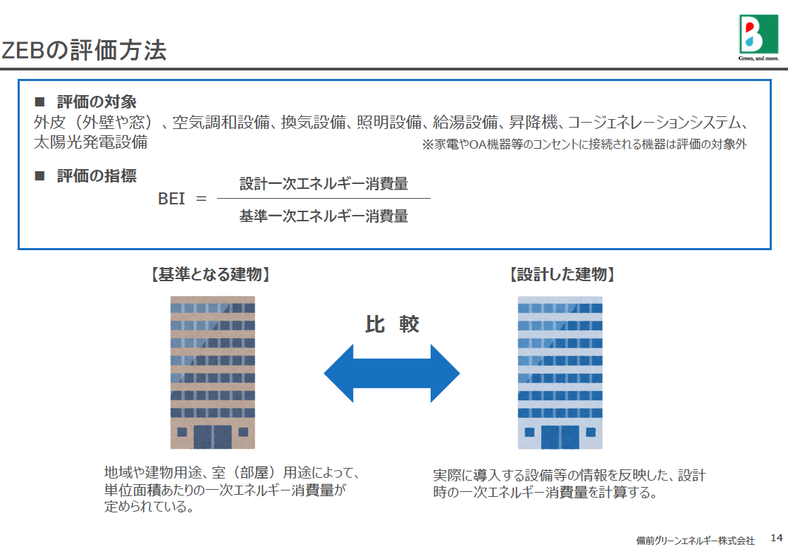 ダイジェスト　イメージ