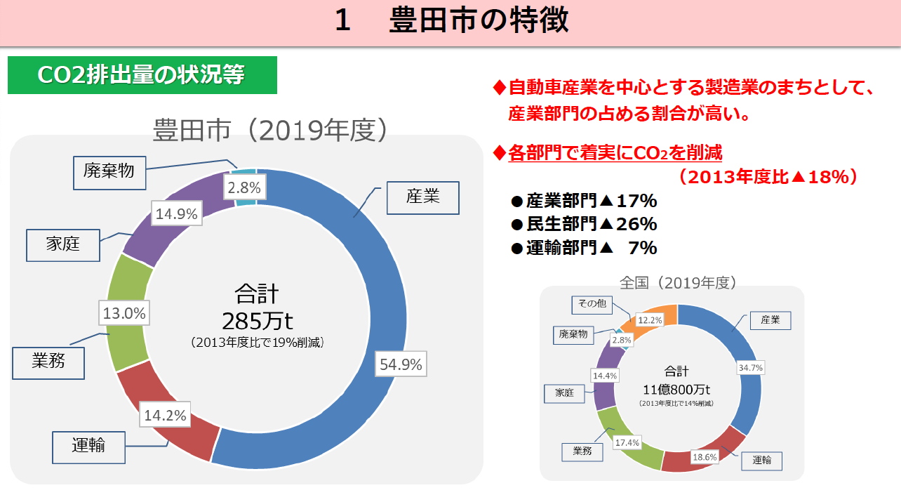 ダイジェスト　イメージ