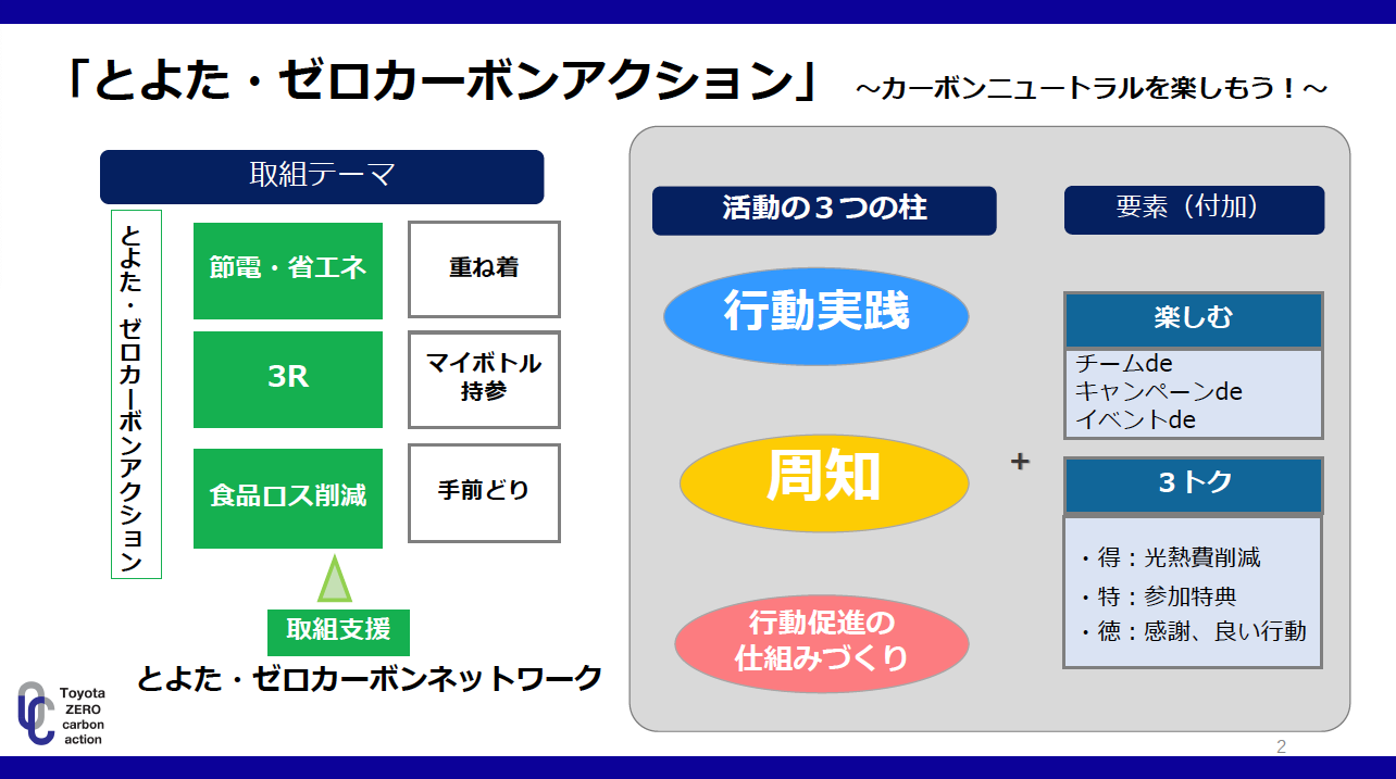 ダイジェスト　イメージ