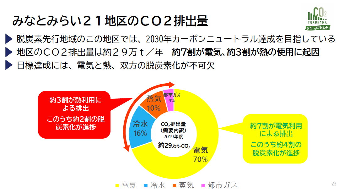 ダイジェスト　イメージ